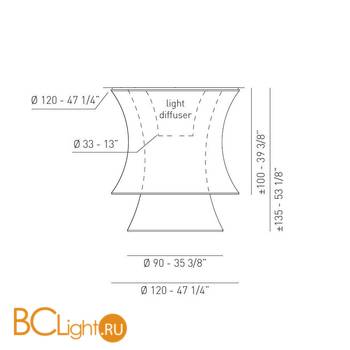 Потолочный светильник Axo Light Lightecture Euler PL EULE MP PLEULEMPFLEBCXX - Схема