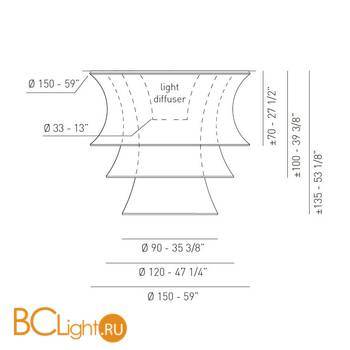 Потолочный светильник Axo Light Lightecture Euler PL EUL GMP PLEULGMPFLEBCXX - Схема