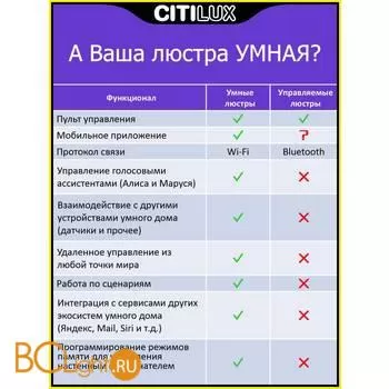 Потолочный светильник Citilux Старлайт Смарт CL703A31G - Фото 6