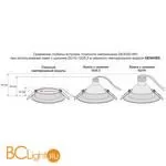 Светодиодный модуль Denkirs DK4000-7W dim - Фото 2